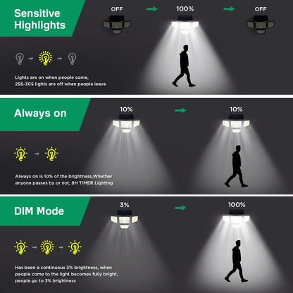 Solar Outdoor Lights - 3000LM 188 LED Motion Sensor Lights